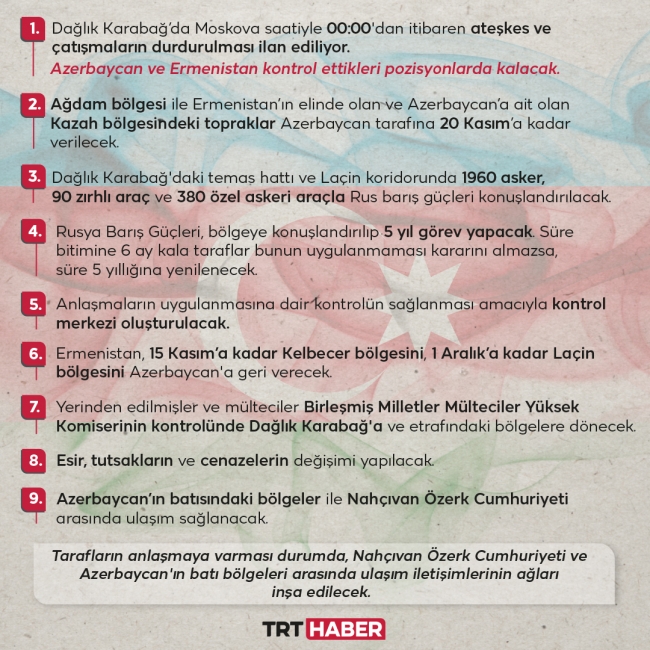 Grafik: TRT Haber